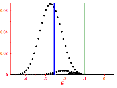 Strength function